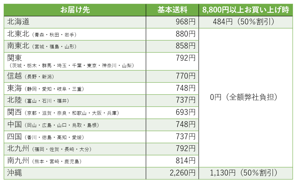 地域別送料